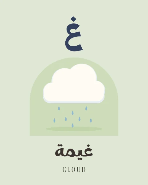 The Arabic letter Ghayn drawn large above a soft white cloud letting fall a few drops of rain, with the word ghayma written beneath in Arabic and English.