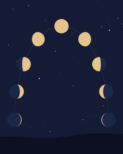 Nine pale gold moons follow one faint arc across a midnight sky, waxing from a thin crescent on the left to full at the top and waning to a crescent on the right. Low black land runs along the bottom and small stars fill the sky.