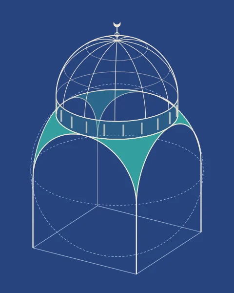A line drawing on deep blue showing how pendentives turn a square bay into a circular base for a drum and dome.