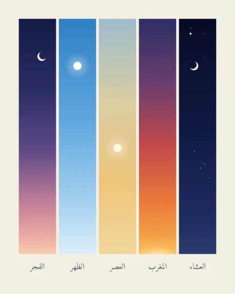 Five tall strips of sky set side by side on an ivory ground, from dawn rose through noon blue, afternoon gold and sunset orange to night, each named in Arabic beneath.