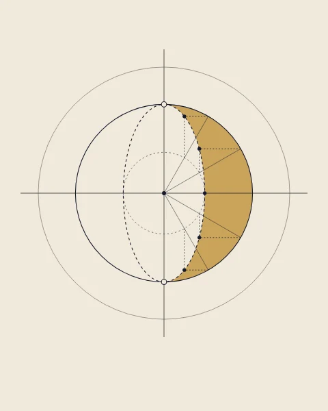 A gold crescent drawn over its construction: the circle of the moon's edge and the half ellipse of its inner curve, plotted point by point from two circles.