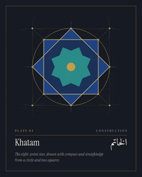 The compass-and-straightedge construction of an eight-pointed star in fine gold on ink: a circle, its axes and diagonals, the arcs that find them, and two squares set at forty-five degrees, with the star filled in lapis.