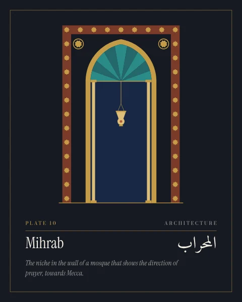 A mihrab drawn in elevation: a pointed niche with a fluted turquoise hood, a hanging lamp and slender colonettes, set inside a rectangular frame banded with gold stars and roundels in the spandrels.