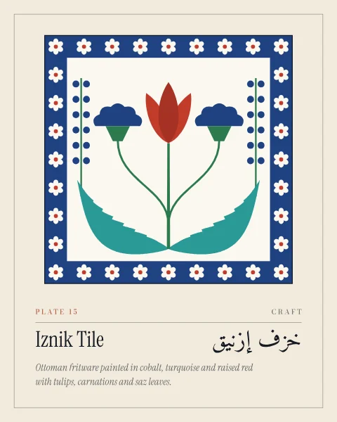 An Iznik-style tile with a cobalt border of cream rosettes framing a central red tulip, two cobalt carnations, hyacinth sprays and sweeping turquoise saz leaves on white.