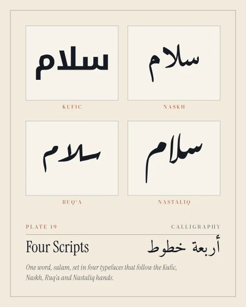 The word salam, peace, set four times in black on pale panels, each labelled: Kufic, Naskh, Ruq'a and Nastaliq.