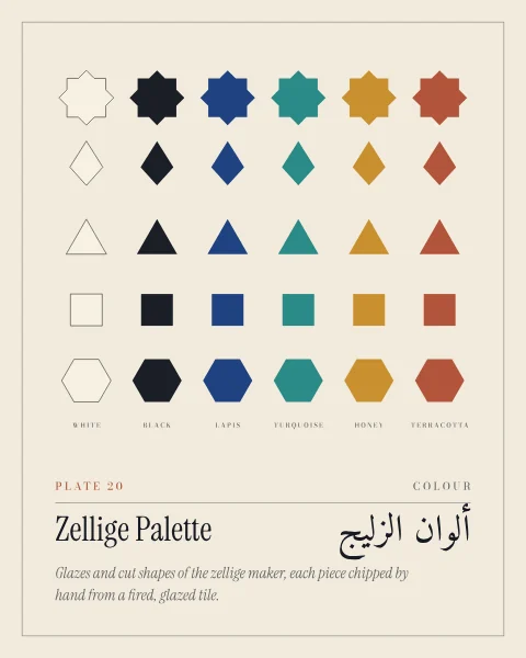 A chart of glazed zellige pieces in six colours, white, black, lapis, turquoise, honey and terracotta, each cut in the same five exact shapes: eight-pointed star, kite, triangle, square and hexagon.