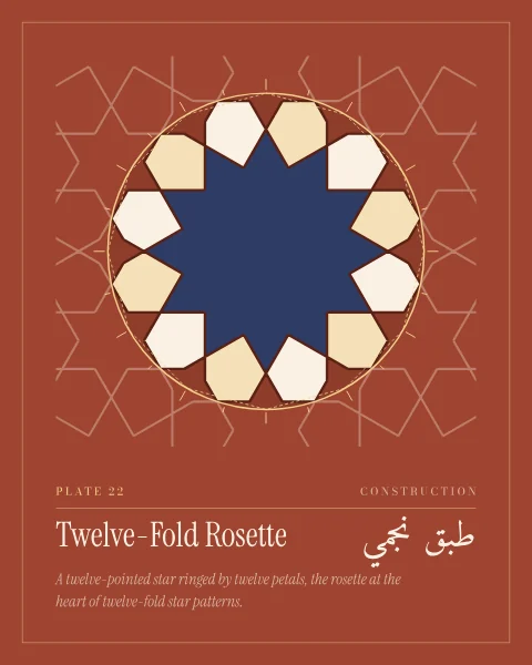A large twelve-fold rosette on terracotta: a navy twelve-pointed star ringed by twelve sand and cream petals, inside a circle with its dodecagon and twenty-four division marks, while the full star pattern runs on faintly behind it.