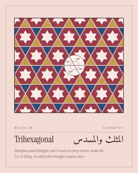 A panel on soft rose of burgundy hexagons, each holding a pale six-pointed star, and gold and blue triangles pointing up and down, so that a star of triangles rings every hexagon; one corner is circled where triangle, hexagon, triangle and hexagon meet at 60 and 120 degrees.