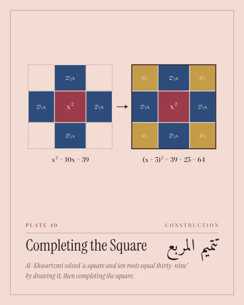 Two diagrams in burgundy, blue and gold on soft rose: a square with four rectangles along its sides, labelled x² and 2½x, and the same figure completed into a larger square by four small corner squares of 6¼, with the equations beneath.