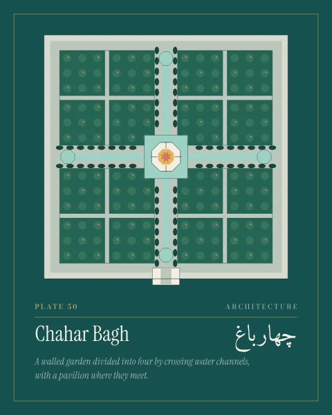 The plan of a walled garden on deep teal: water channels cross at a central pool and octagonal pavilion, dividing the garden into four quarters, each split again into beds of fruit trees, with rows of cypresses along the main walks and small pools at the ends of the axes.