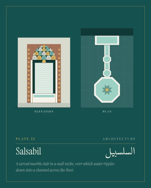 A salsabil on deep teal, in elevation and plan or section: a niche framed with gold stars and crowned with muqarnas holds a marble slab carved with chevron ripples, water runs down it into a basin and then along a narrow channel with small pools to an octagonal fountain.