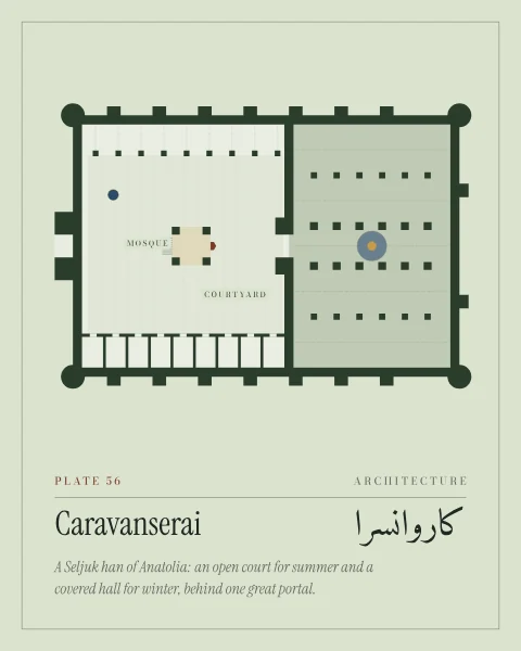 The plan of a Seljuk han in dark green on sage: thick walls with buttress towers and round corner towers, a monumental portal opening into a courtyard with a small mosque raised on four arches and rooms and arcades along its sides, and behind it a covered hall of aisles with a lantern over the central nave.
