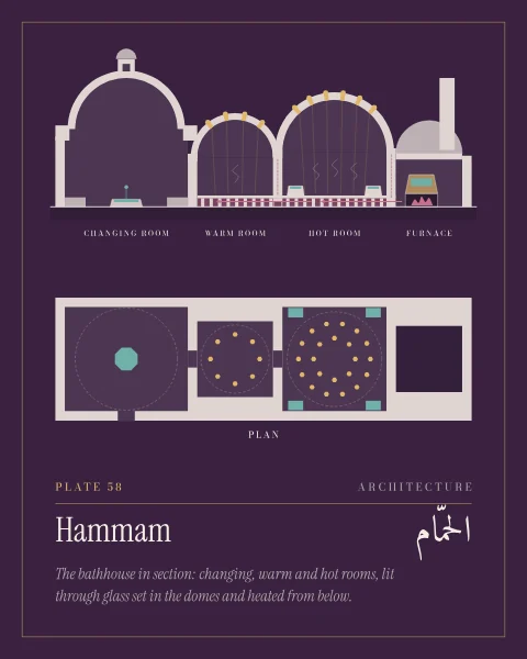 A section through a bathhouse on aubergine, with a plan below in taller formats: a domed changing room with a lantern and fountain, a warm room and a hot room whose domes are set with small glass lights, a raised floor heated by hot air from the furnace, and a boiler and chimney at the end.