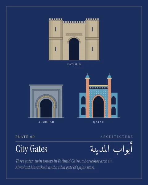 Three gates on deep blue: a Fatimid gate with twin rounded stone towers and a round arch, an Almohad gate of grey stone with a horseshoe arch in concentric bands within a rectangular frame, and a Qajar gate faced in turquoise, yellow and pink tiles with four domed turrets.