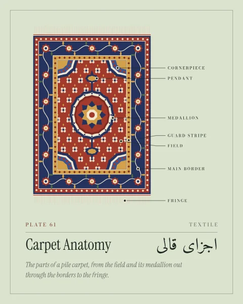 A Persian-style knotted carpet drawn upright with its parts named: a red field strewn with small flowers, a lobed indigo medallion with a pendant above and below, quarter-medallion cornerpieces, an indigo main border with a flowering vine between narrow guard stripes, and a fringe at each end.
