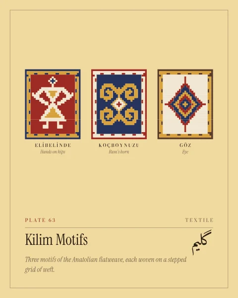 Three woven kilim panels set side by side, each framed by a sawtooth border: an elibelinde figure in cream on madder, a pair of ram's horns in saffron on indigo, and a stepped eye in madder and indigo on cream. Small slits open wherever two colours meet along a straight vertical edge.