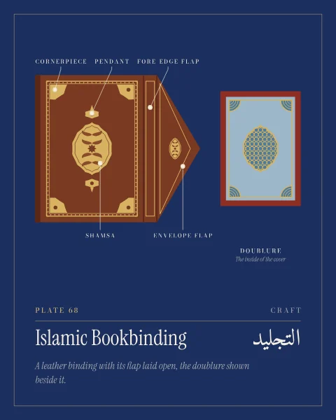 A brown leather binding laid flat to show its outside: the cover tooled in gold with a central shamsa medallion and pendants, quarter-medallion cornerpieces and ruled borders, joined to a narrow fore-edge flap and a pointed envelope flap. Beside it the inside of the cover, the doublure, with gilt filigree over pale blue.