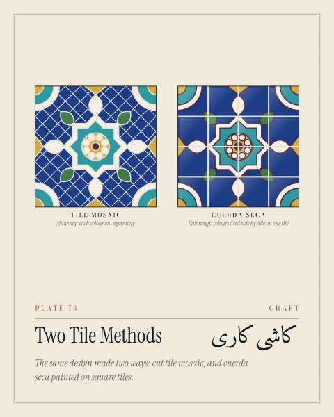 Two square panels of the same design, an eight-pointed star with leaves, corner rosettes and half-lozenges on cobalt: one as tile mosaic, every colour a separate cut piece set in pale grout, the other as cuerda seca, the colours divided by dark lines and laid across a grid of square tiles.