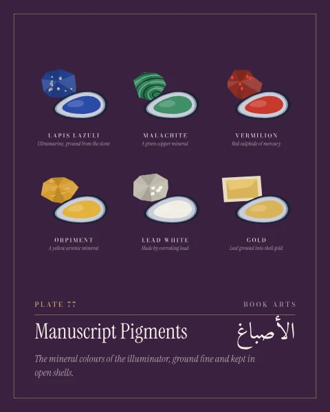 Six pigments, each shown as its raw material beside an open mussel shell holding the ground colour: lapis lazuli flecked with gold pyrite, banded green malachite, red vermilion, yellow orpiment, flakes of lead white, and a stack of gold leaf beside a shell of gold.