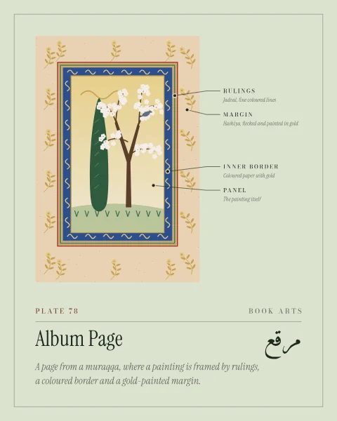 A Persian album page with its parts named: a small painting of a cypress, a blossoming tree and a bird on gold-tinted paper at the centre, an inner border of blue paper with gold cloud bands, fine coloured rulings, and a wide margin flecked and painted with gold sprays.
