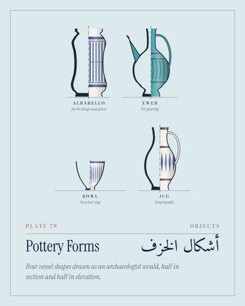 Four glazed vessels drawn on a centre line, the left half of each cut through to show the wall in solid black and the right half decorated: a waisted albarello with cobalt stripes, a turquoise ewer with a spout and handle, a bowl with cobalt petals and a jug with lozenges and a strap handle.
