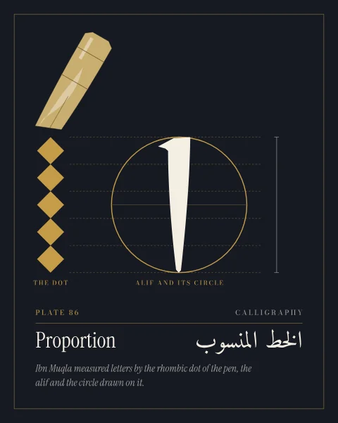 A diagram in gold and bone on ink: a column of five rhombic dots, a naskh alif of the same height standing as the diameter of a circle, and a reed pen whose cut nib rests on the top dot.