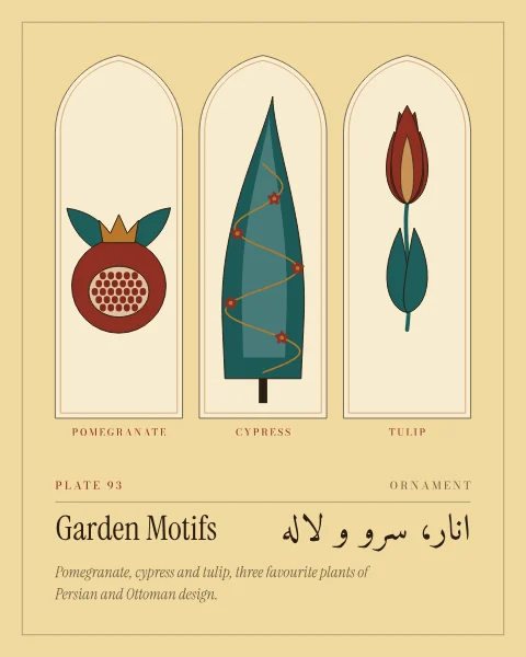 Three arched niches on saffron, each holding one plant: a red pomegranate split to show its seeds, a tall cypress with a flowering vine wound round it, and a slender red tulip, each labelled.