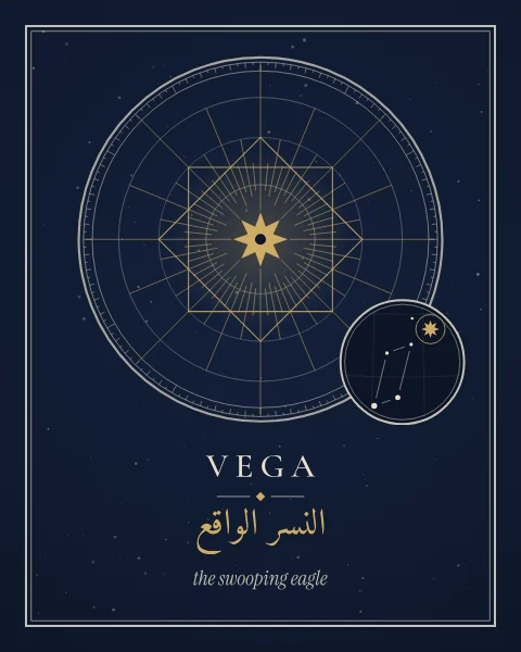 Vega drawn as a large gold star within an eight-pointed star of two interlaced squares, with a small finder chart of Lyra and the star's modern and Arabic names.