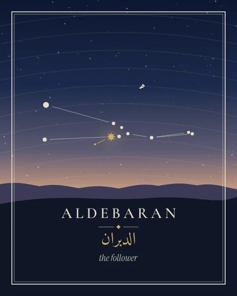 The stars of Taurus rising over low dunes under a dusk sky, with Aldebaran marked in gold and its names set on the land below.
