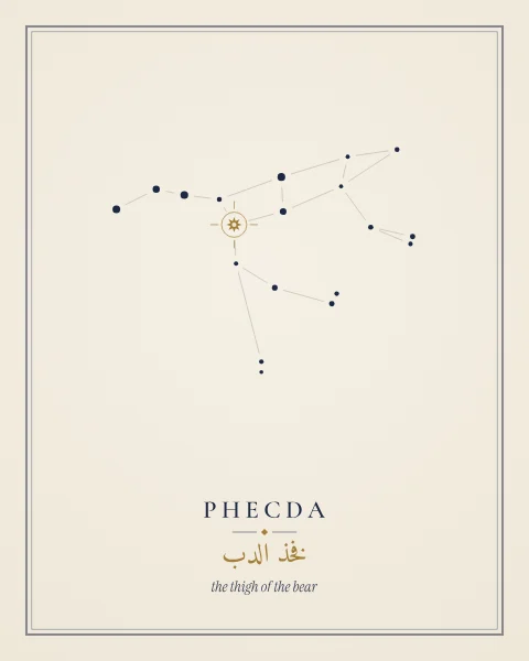 A quiet pale bone print: the stars of Ursa Major in fine dots and hairlines, Phecda a single gold point, and its names set small beneath.