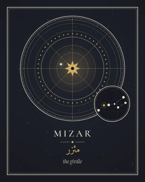 Mizar drawn as a large gold star within fine concentric rings, with a small finder chart of Ursa Major and the star's modern and Arabic names.