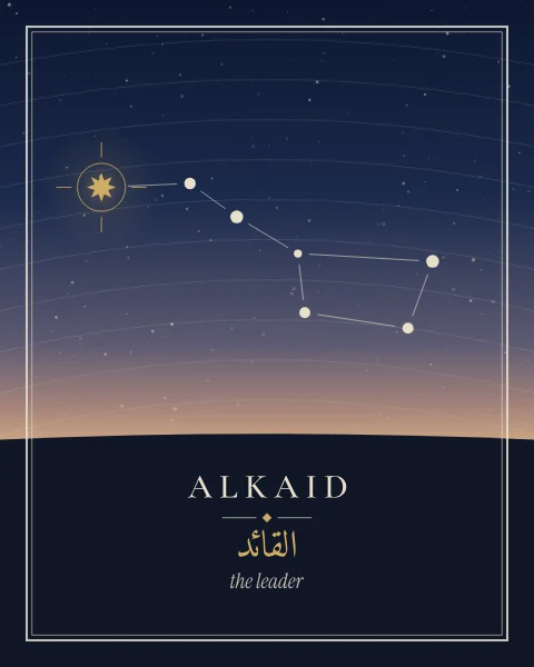 The stars of the Plough rising over a dark plain under a dusk sky, with Alkaid marked in gold and its names set on the land below.