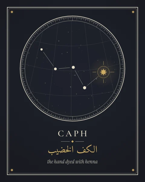Caph marked in gold among the stars of Cassiopeia, drawn inside an astrolabe ring of degree marks on an ink-dark ground, with its modern and Arabic names below.