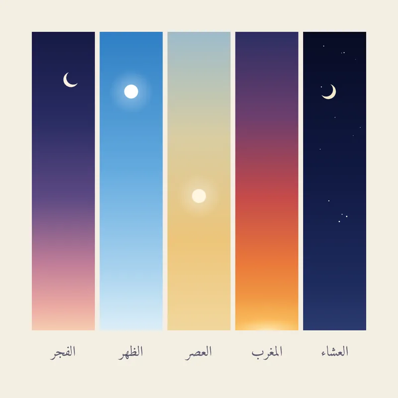 Five tall strips of sky set side by side on an ivory ground, from dawn rose through noon blue, afternoon gold and sunset orange to night, each named in Arabic beneath.